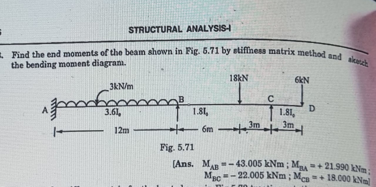 STRUCTURAL ANALYSIS - I Find the end moments of