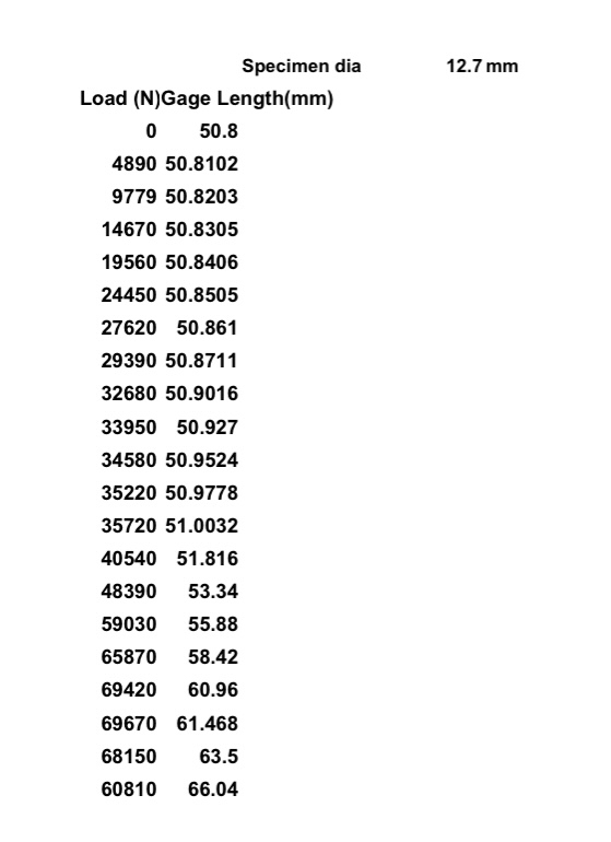 Please draw stress strain curve. Calculate