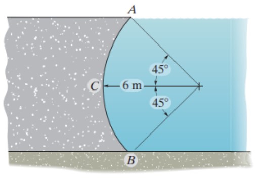 Show me the steps to solve the resultant force