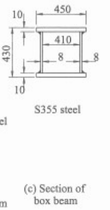 Now to the welded box - section beam in Figure 2