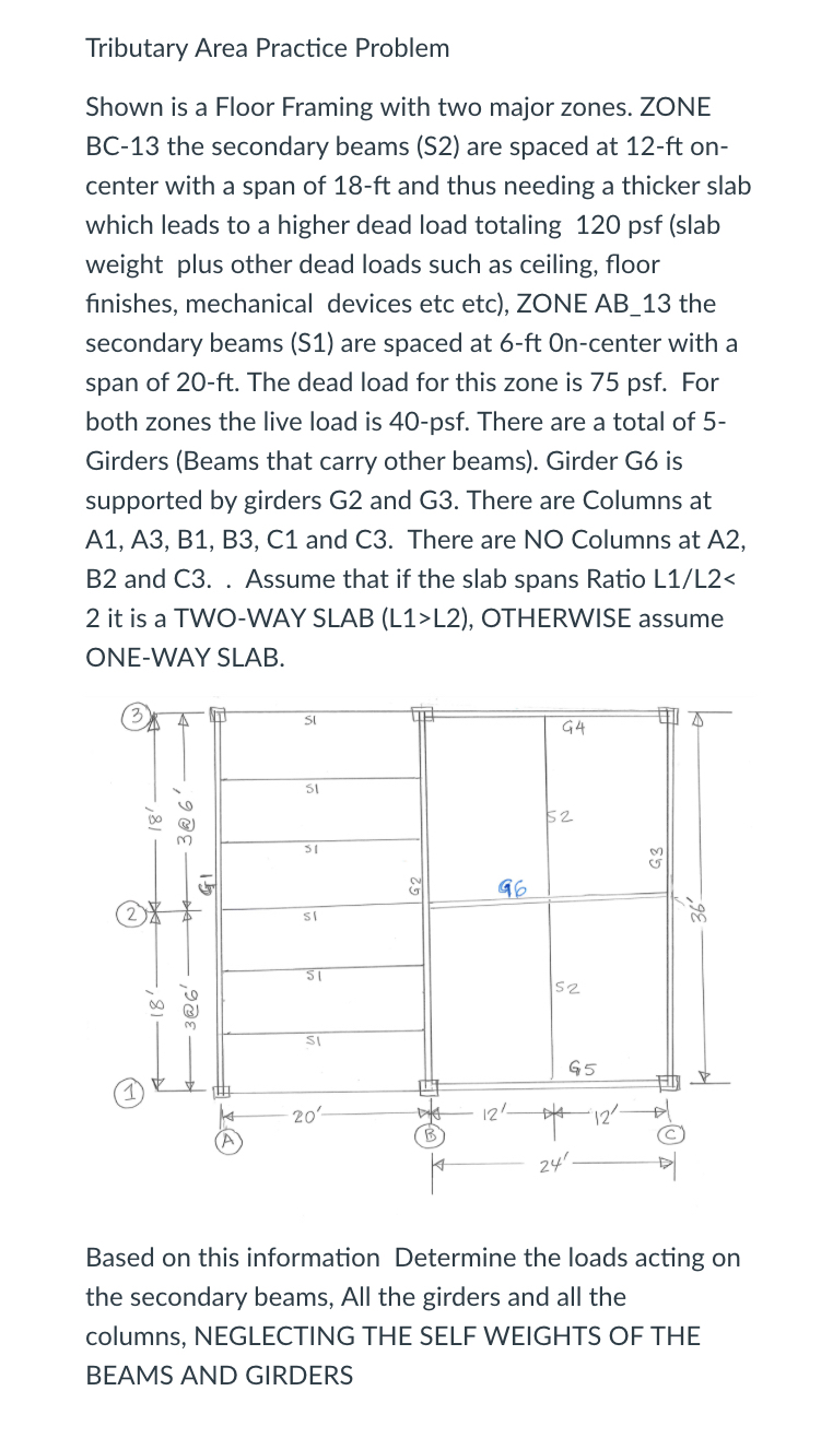 Tributary Area Practice Problem Shown is a Floor