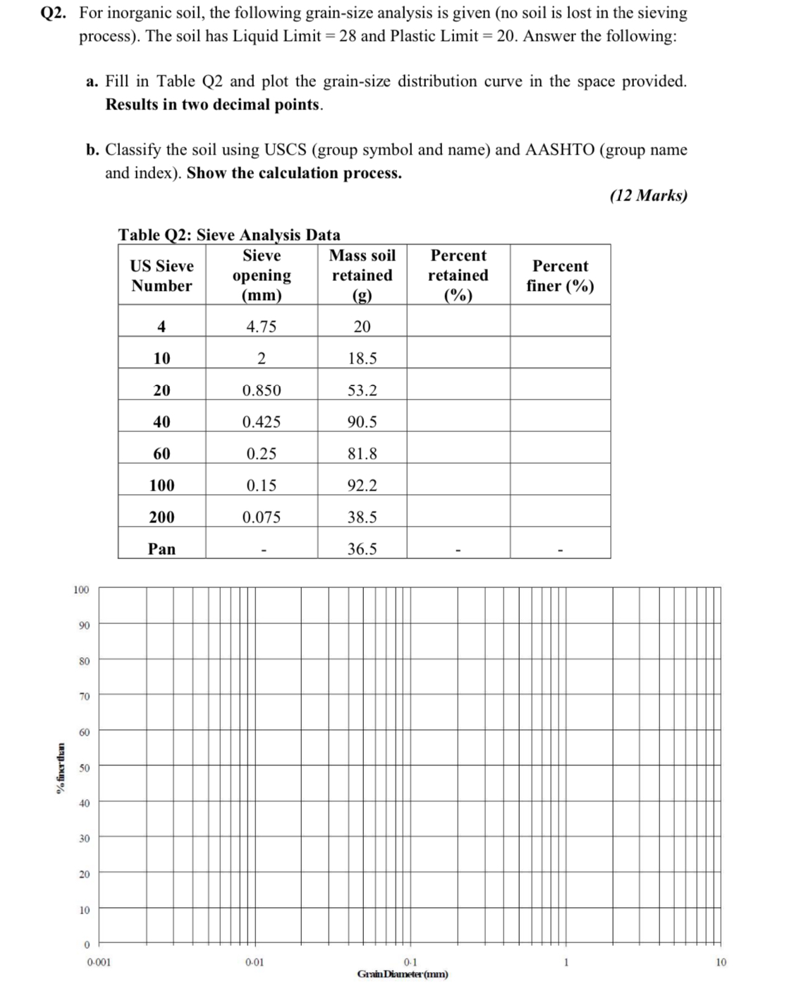 Q 2 . For inorganic soil, the following grain -