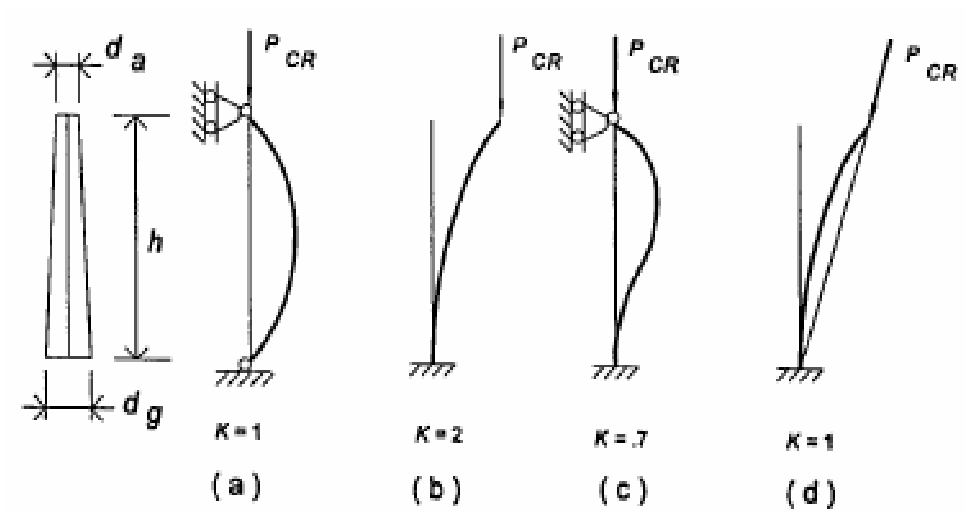 Guys arranged similar to configuration ( b ) (