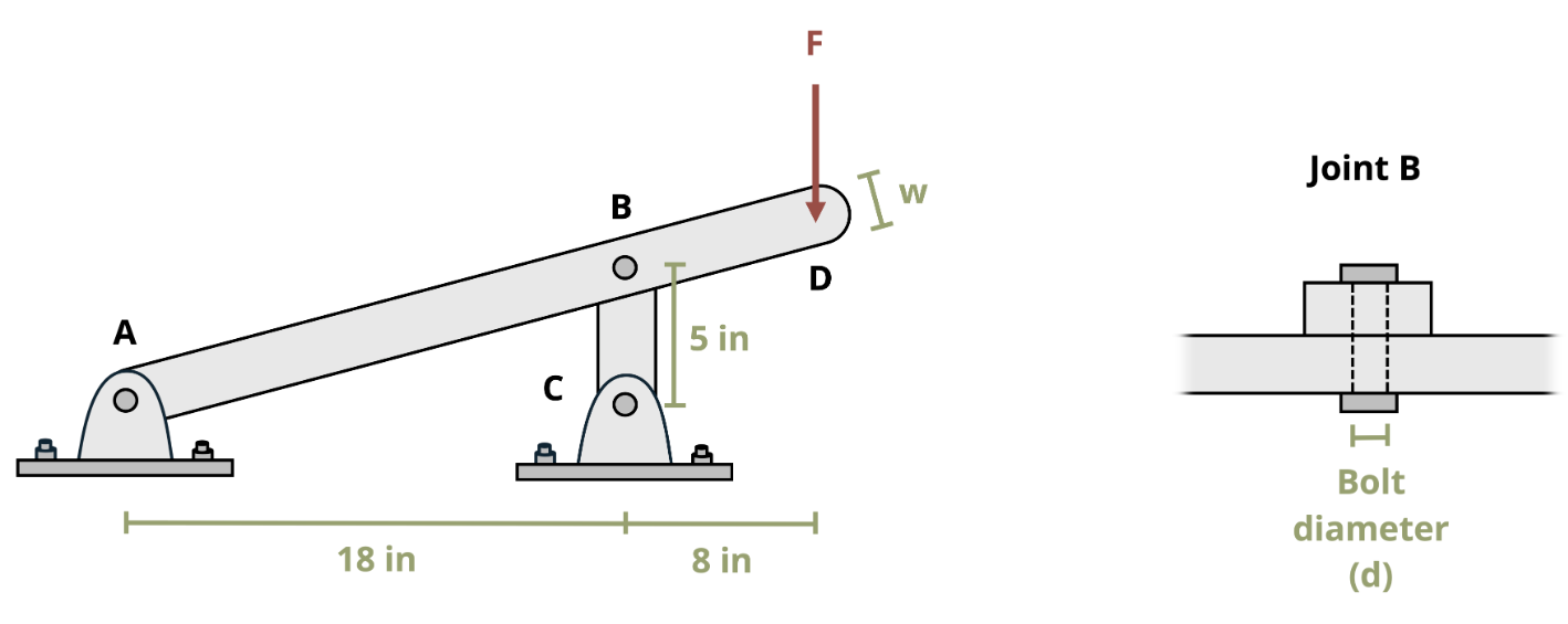 A link mechanism is connected with pins of