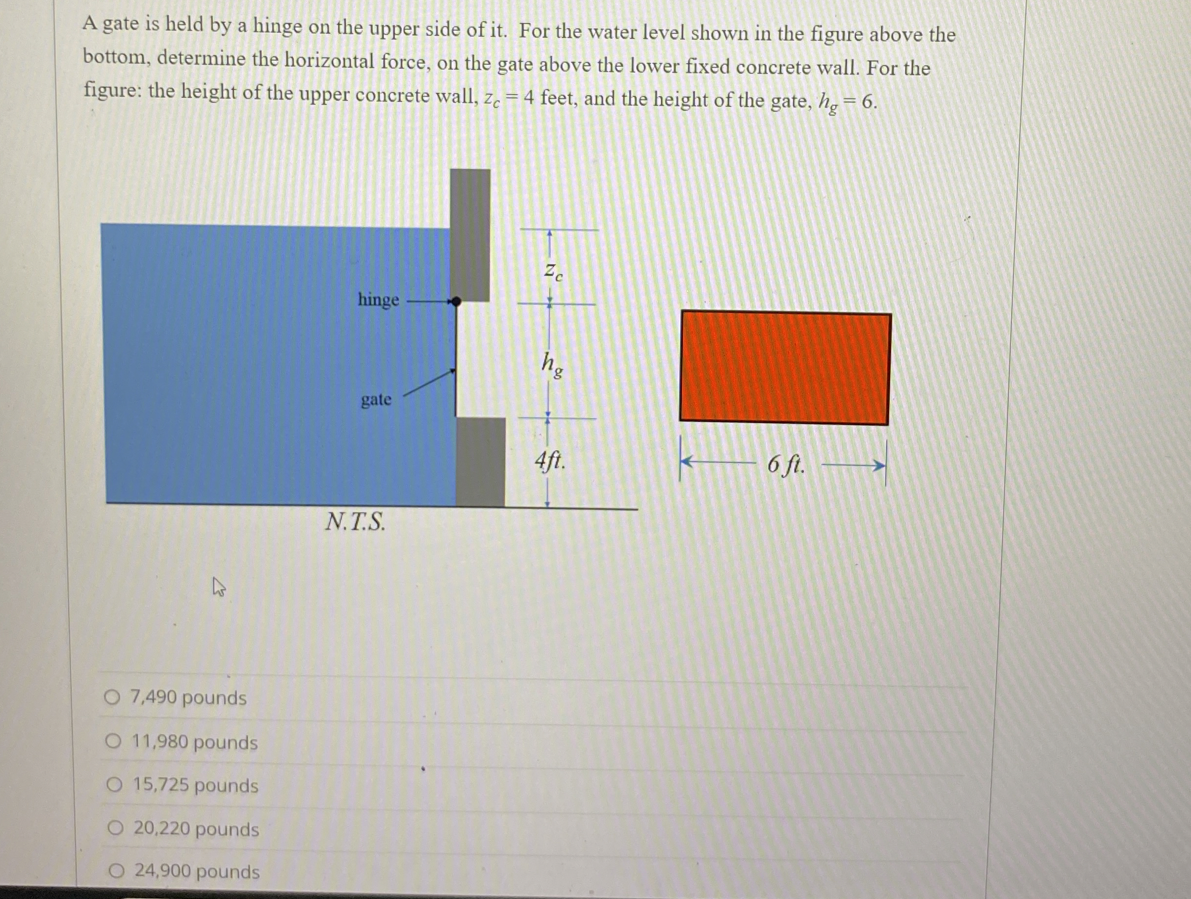 A gate is held by a hinge on the upper side of it