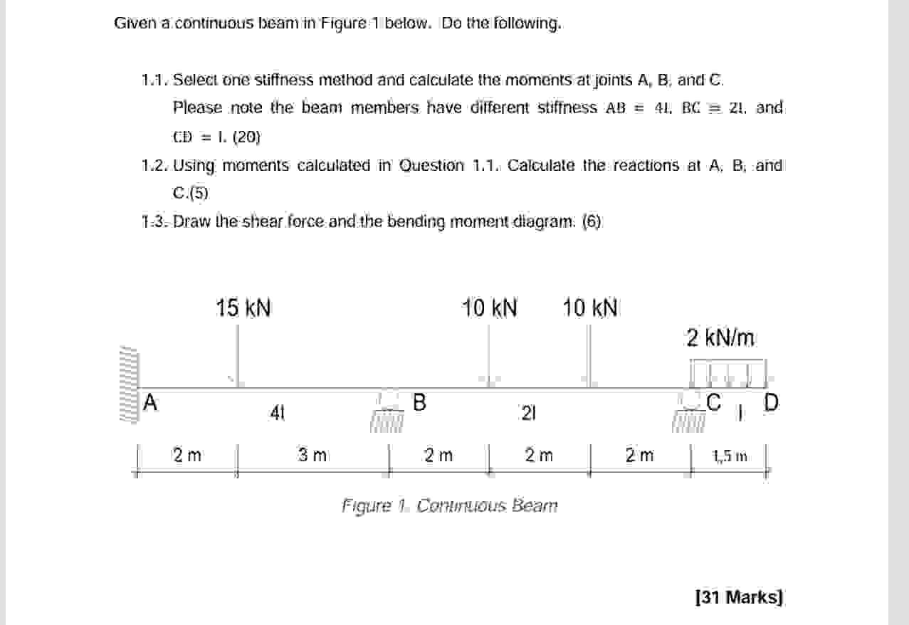 Given a continuous beam in Figure 1 below. Do the