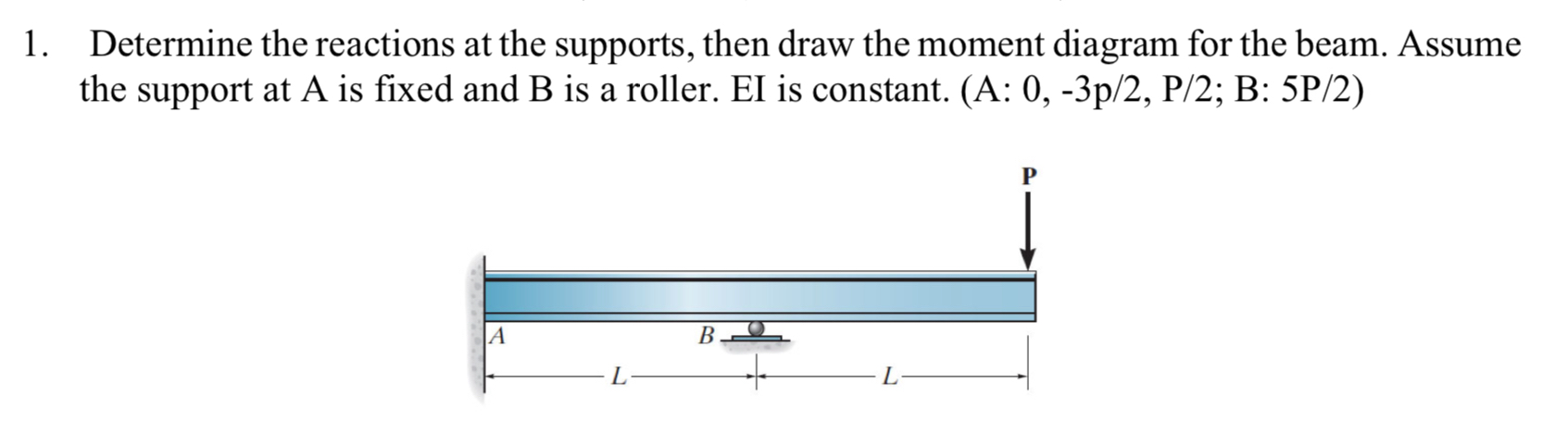 Determine the reactions at the supports, then