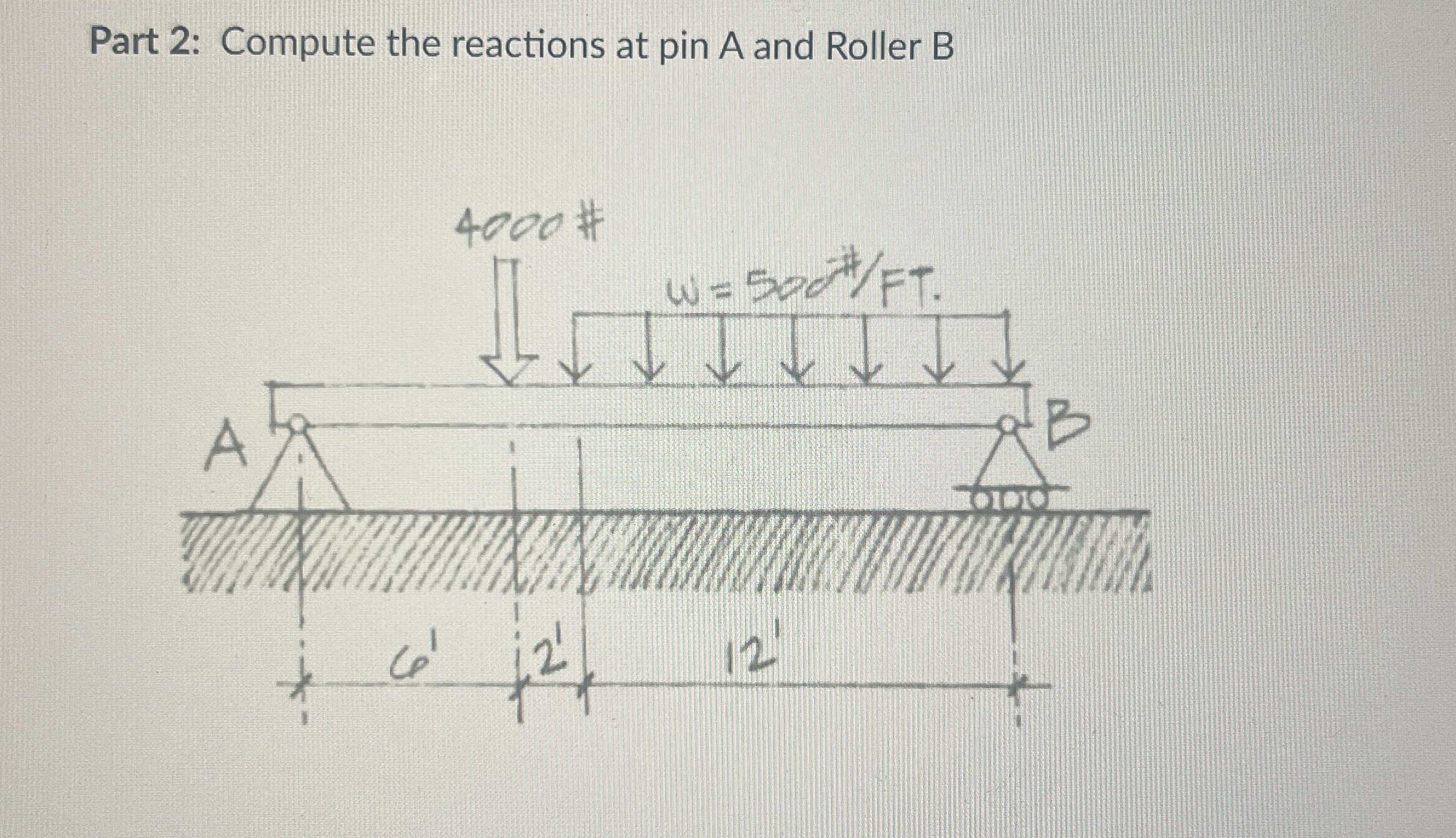 Part 2 : Compute the reactions at pin A and