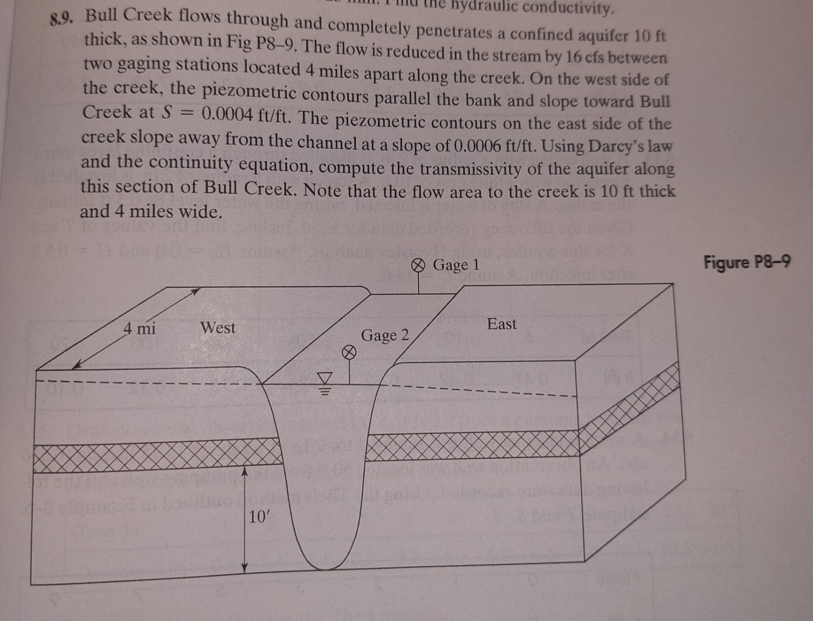 Bull Creek flows through and completely