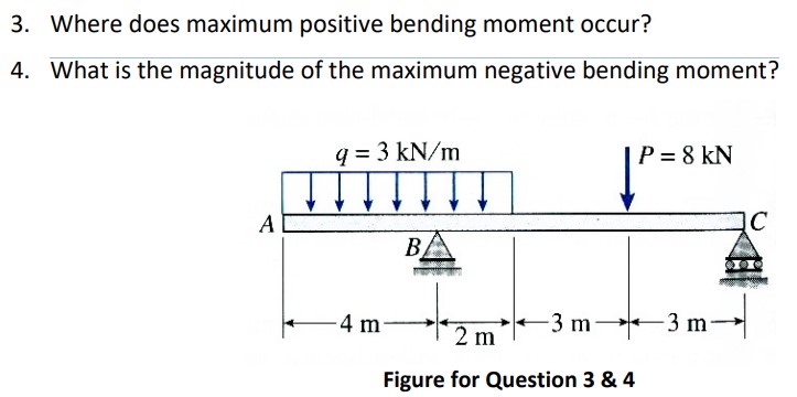 Where does maximum positive bending moment