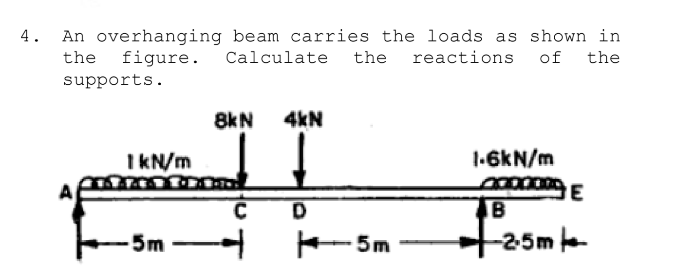 An overhanging beam carries the loads as shown in