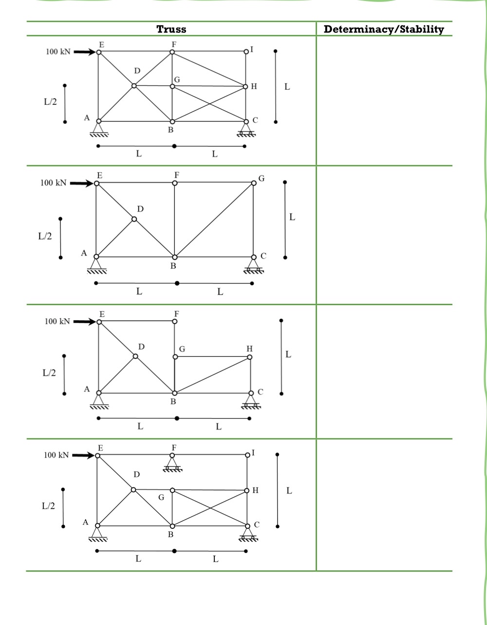 Problem 3 ( 4 0 pts ) : Trusses: determinacy &c