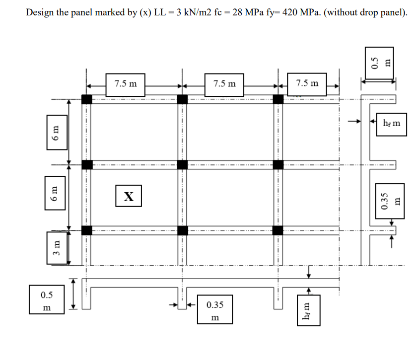 Design the panel marked by ( x ) LL = 3 k N m 2 f