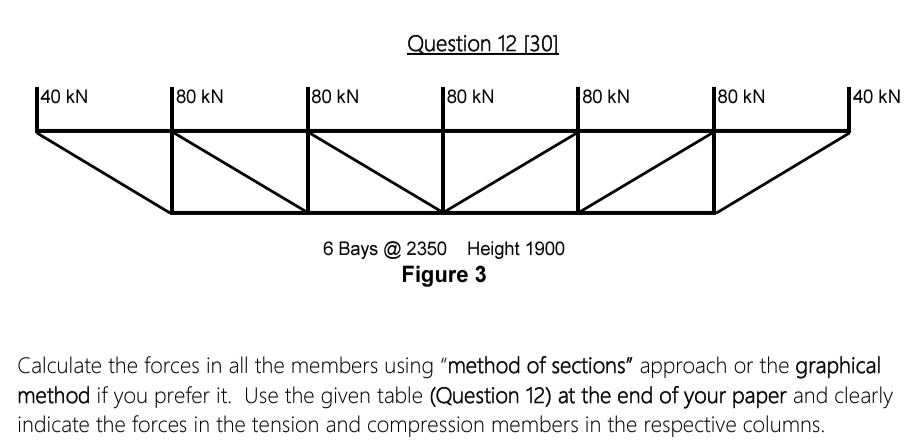 Mechanical engineering Calculate the forces in