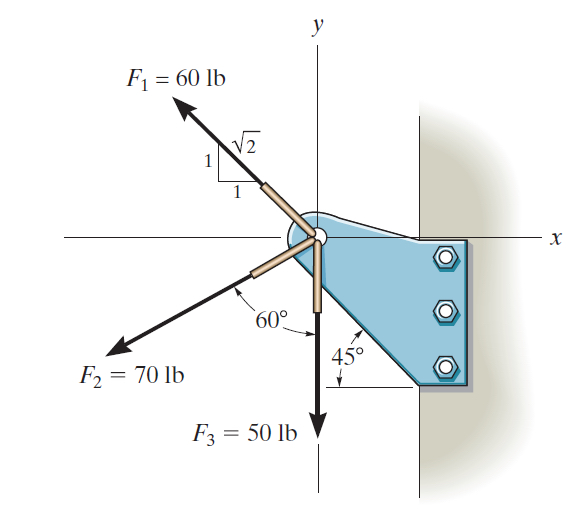 How to solve 2 - 4 9 . If the magnitude of the