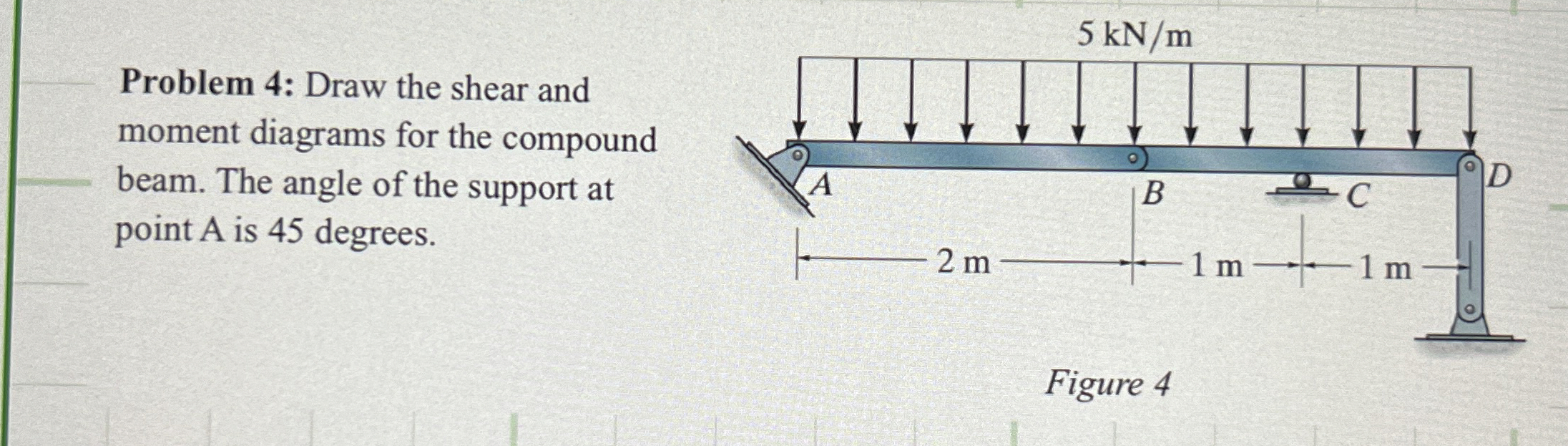 The rigid beam is supported by a pin at A and