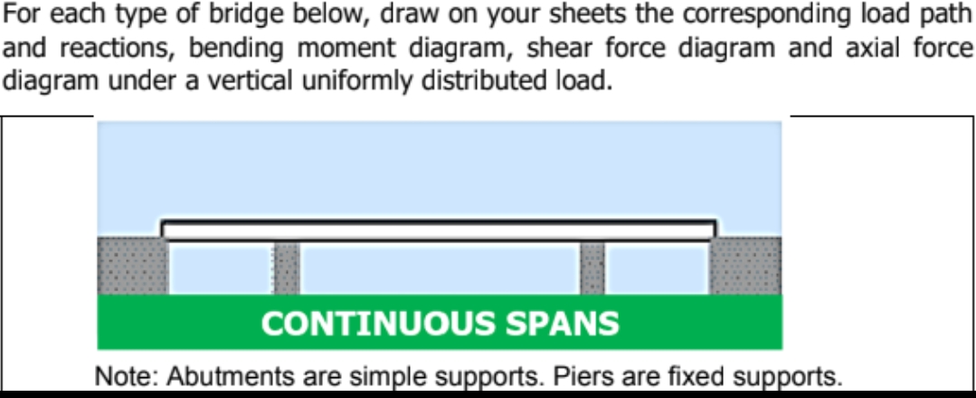 For each type of bridge below, draw on your