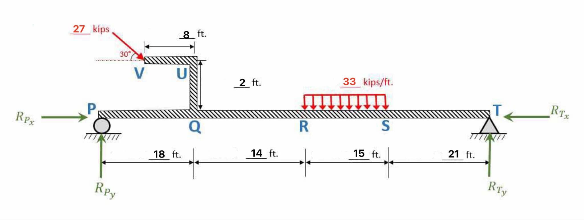 Find the reaction force R px , R py , R tx and R