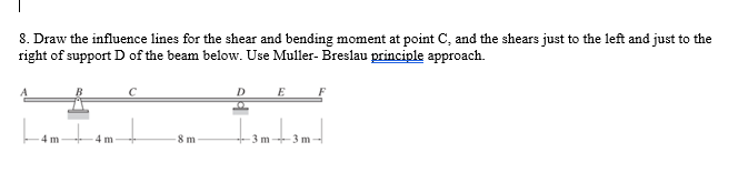 Draw the influence lines for the shear and