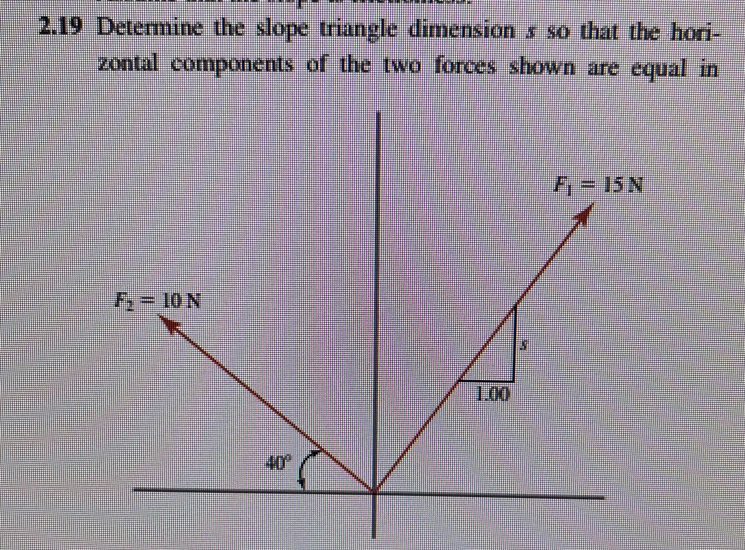 Determine the slope triangle dimension s so thsy
