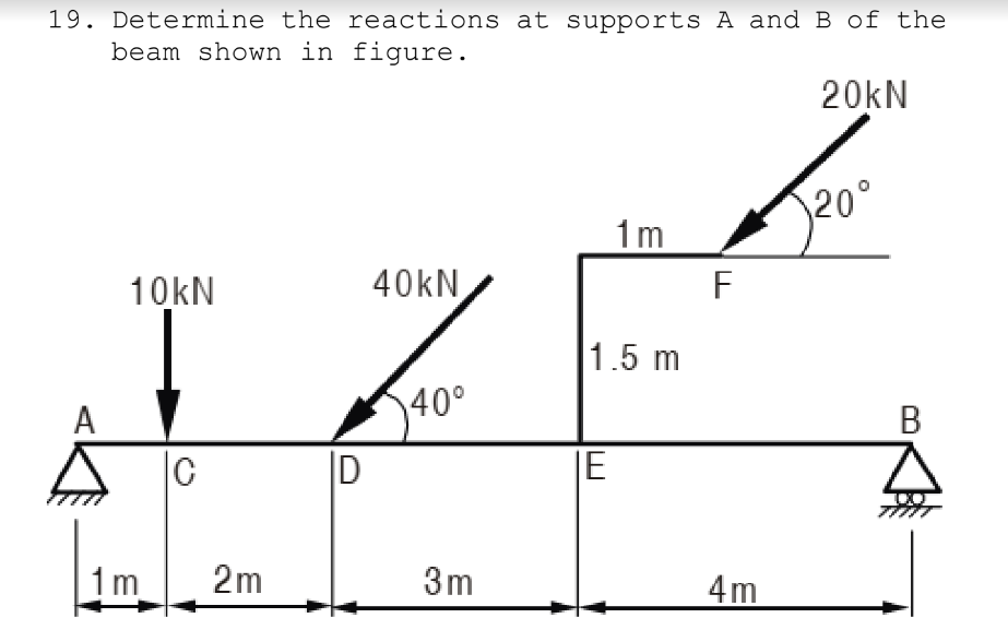 Determine the reactions at supports A and B of