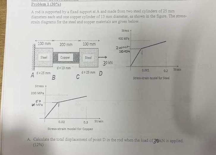 Problem 1 ( 3 0 % ) A rod is supported by a fixed