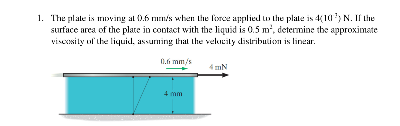 The plate is moving at 0 . 6 m m s when the force