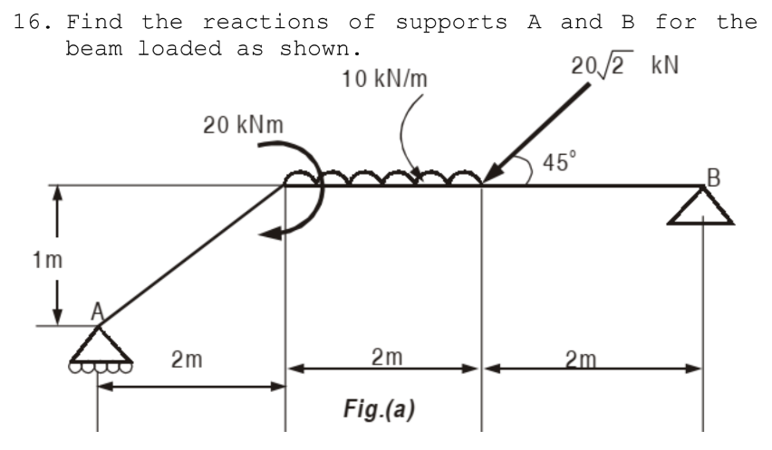Find the reactions of supports A and B for the