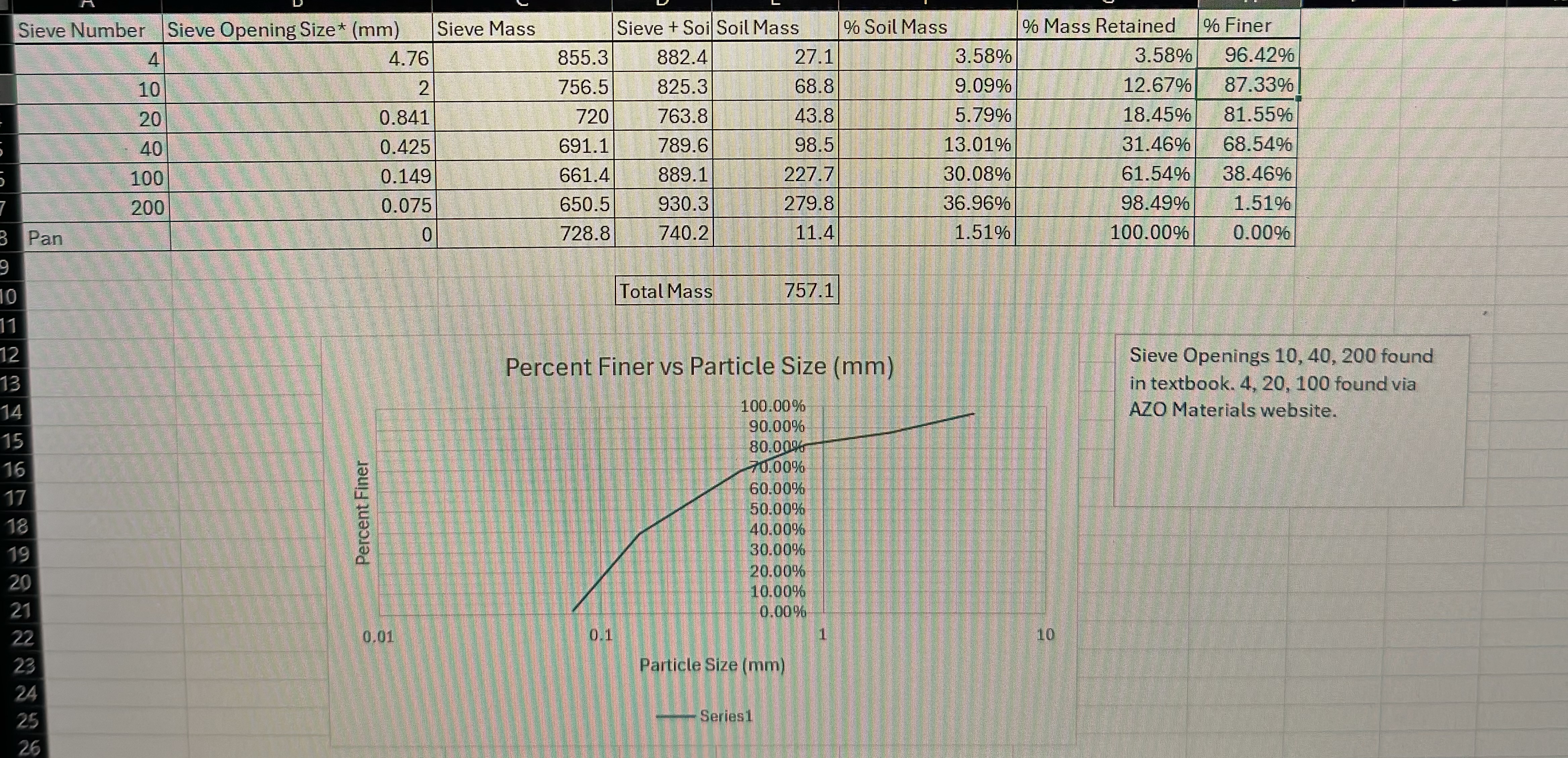 Classify the soil from problem 1 with the USCS