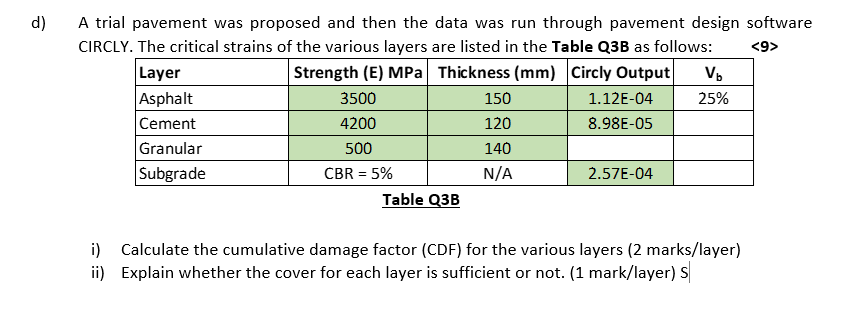 d ) A trial pavement was proposed and then the