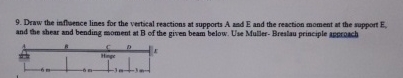 Draw the influece line for the shear and bending