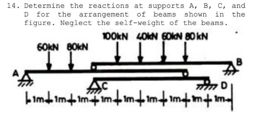 Determine the reactions at supports A , B , C ,