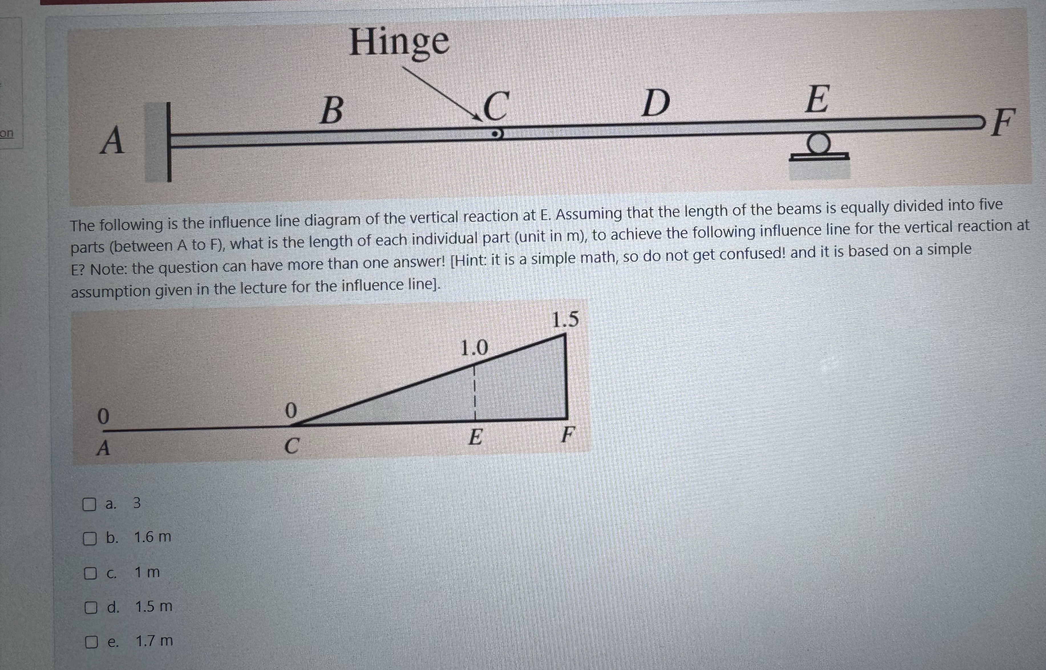 The following is the influence line diagram of