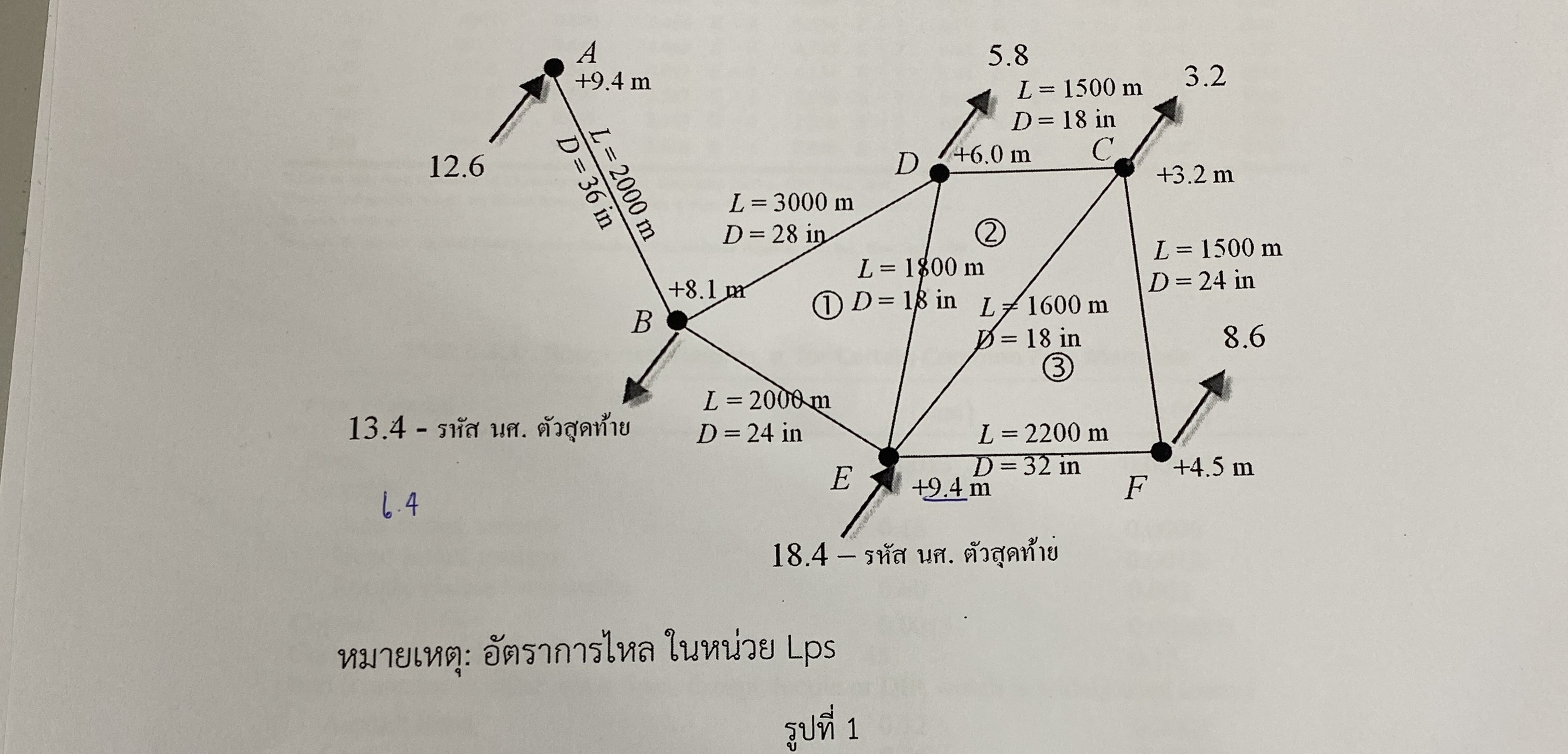 : L P S 1 Use the EXCEL program to find the flow
