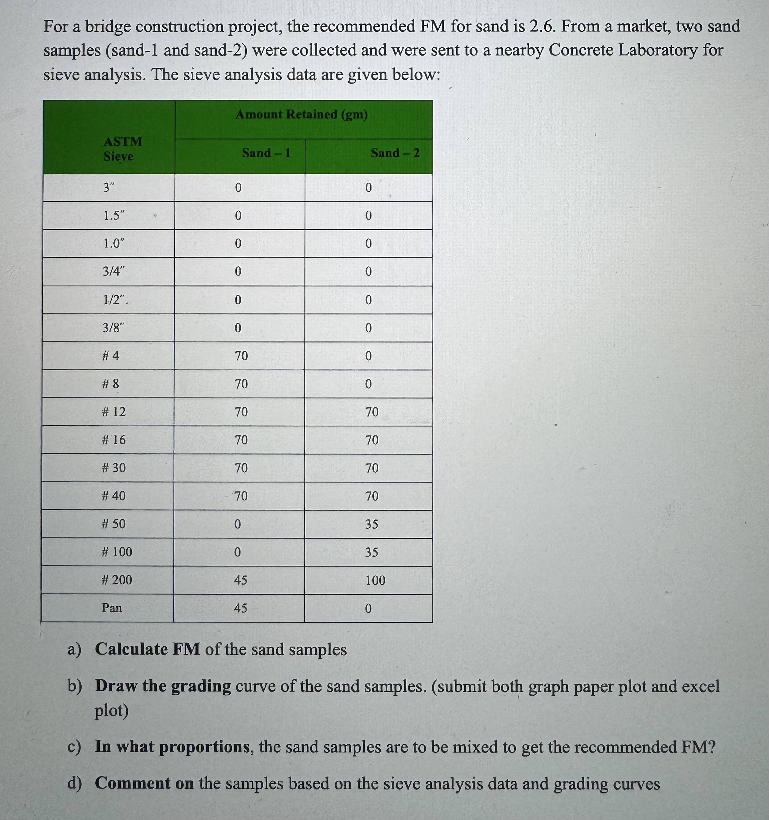 For a bridge construction project, the