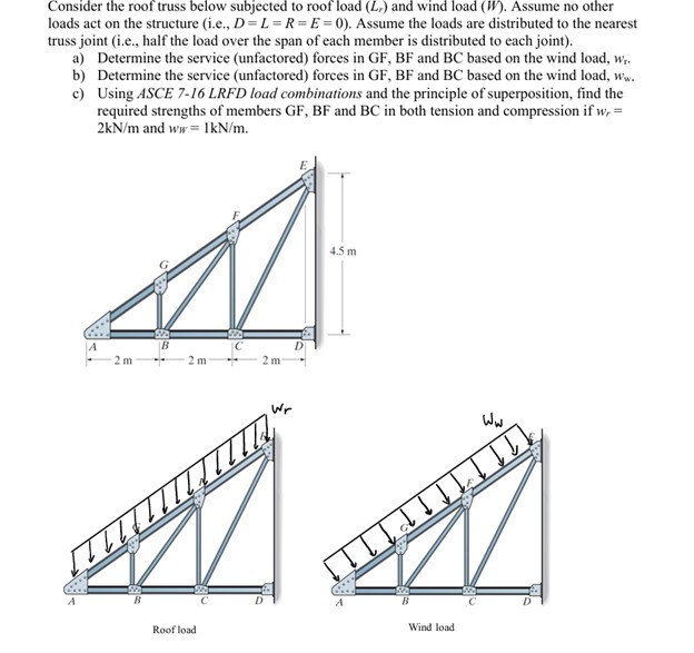 Consider the roof truss below subjected to roof