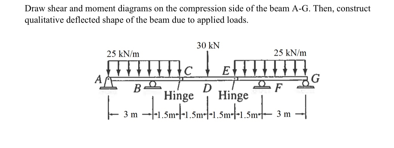 How to solve Draw shear and moment diagrams on