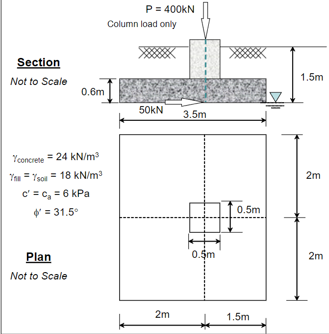 Calculate the bearing capacity, using Hansen's