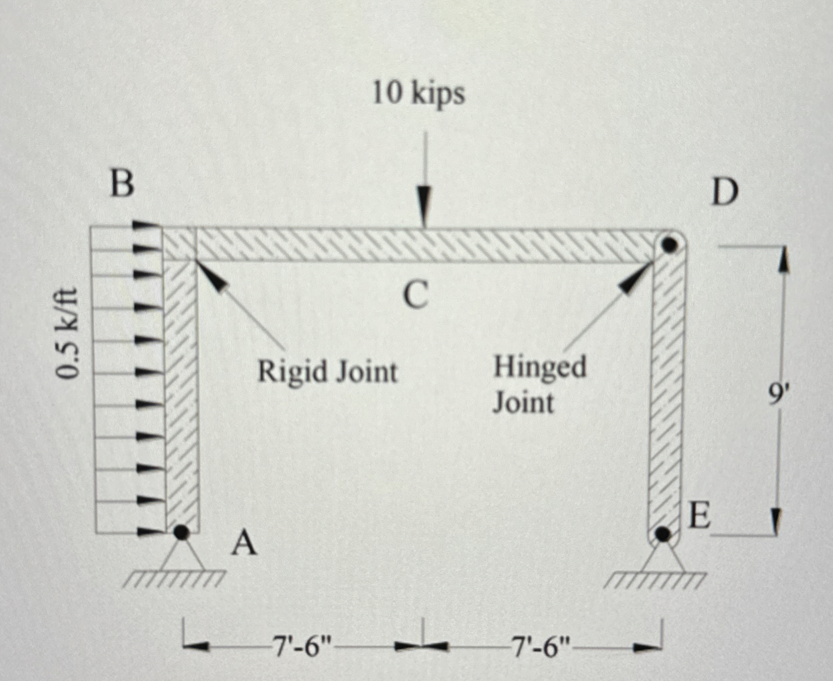 Compute: - Horizontal displacements of nodes B
