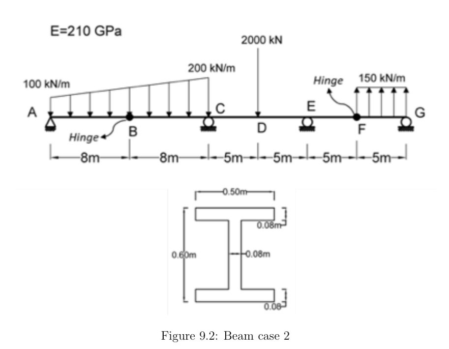 Compute all support reactions and and internal