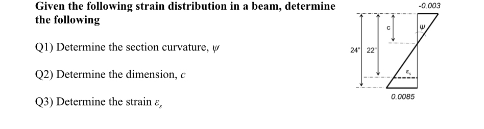 Given the following strain distribution in a