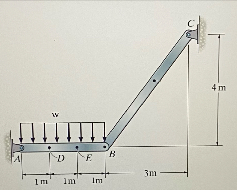 what is the tensial force in the member BC if w =