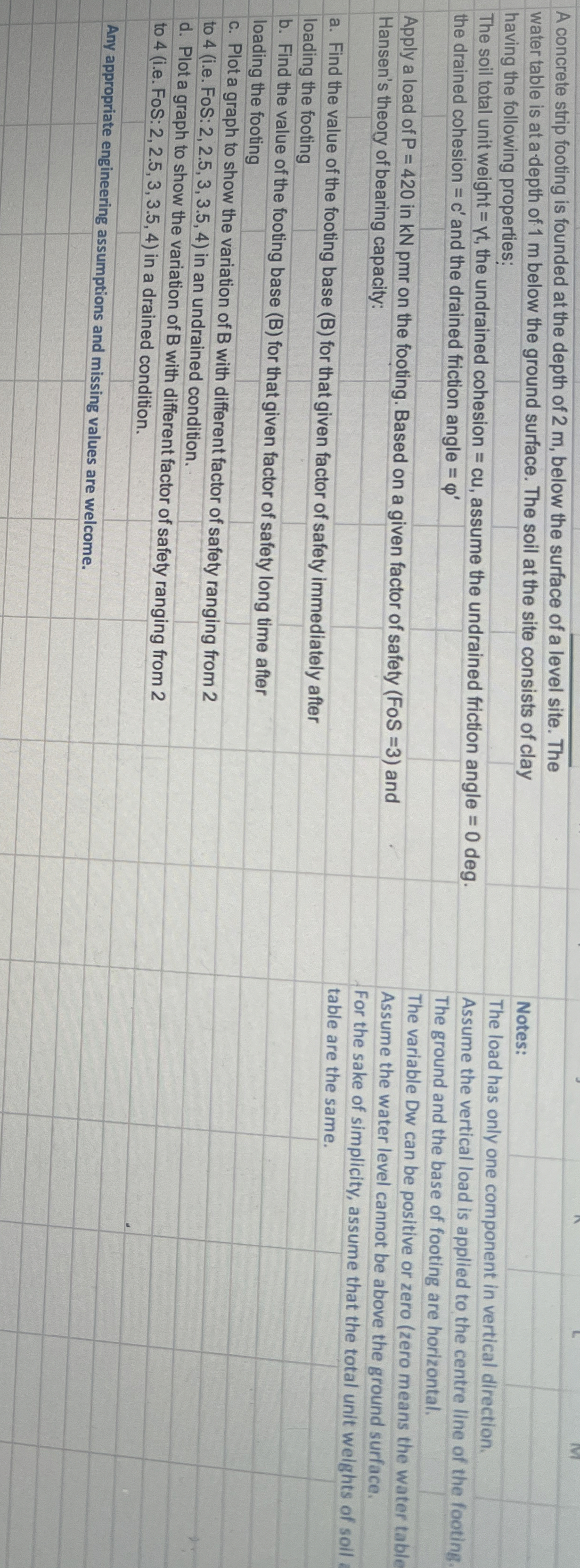 A concrete strip footing is founded at the depth