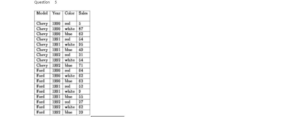 Question 5 Model Year Color Sales Chevy 1990 5