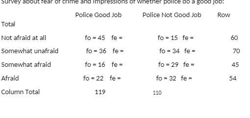 survey about fear of crime and Impressions of