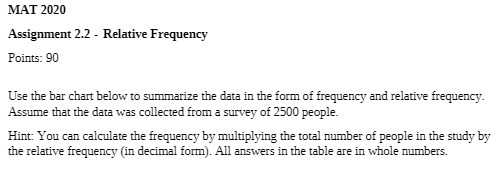 MAT 2020 Assignment 2.2 - Relative Frequency