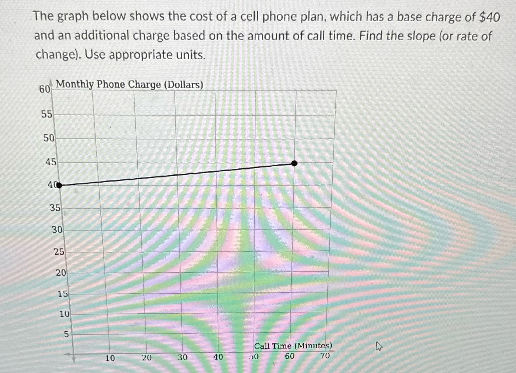 The graph below shows the cost of a cell phone