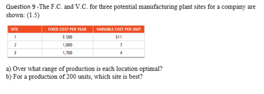 Question 1 Manufacturing plant has an effective