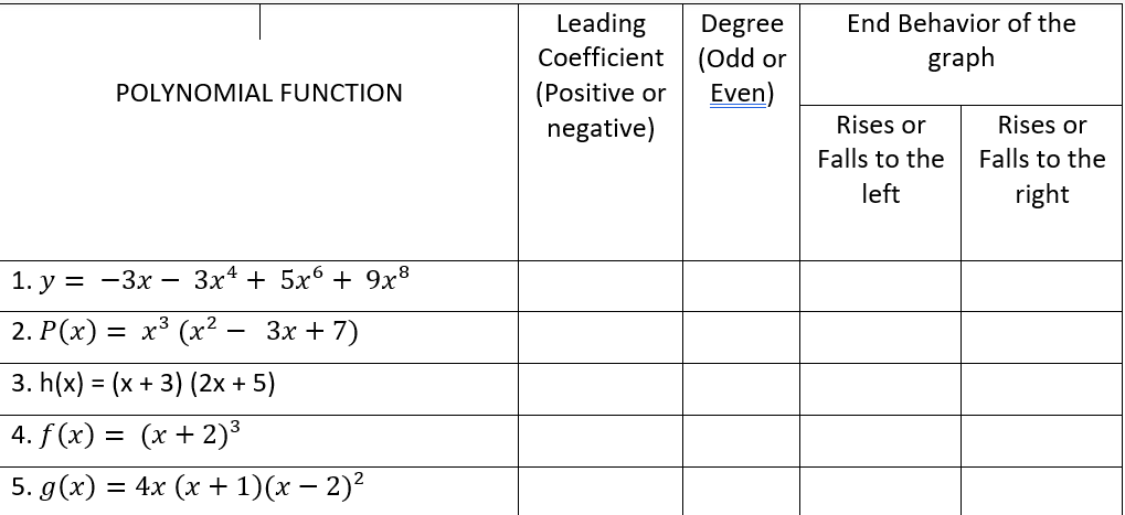 Leading Degree End Behavior of the Coefficient