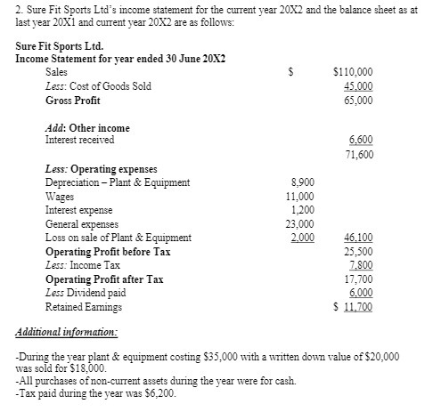 2. Sure Fit Sports Ltd's income statement